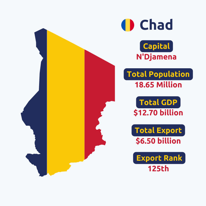  Chad Export Data | Chad Trade Data